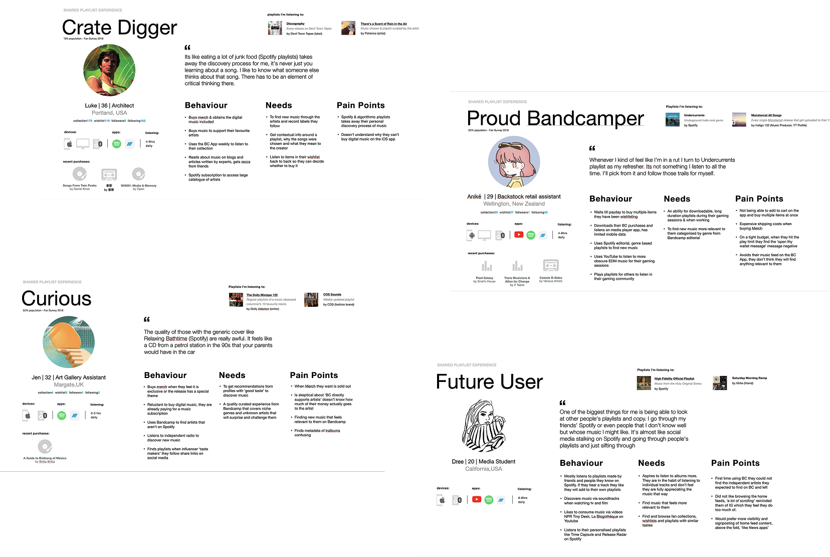 Behavioural personas: Crate Digger, Proud Bandcamper, Curious, Future User